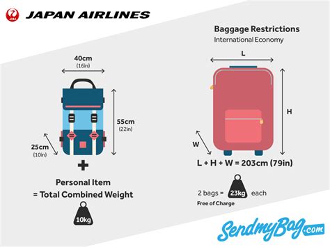 jal baggage allowance economy